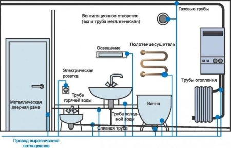 Правильное расположение розеток и высота их от пола